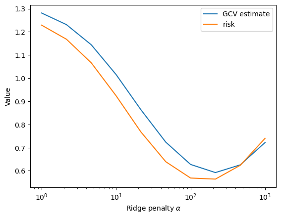 ../_images/tutorials_gcv_11_0.png